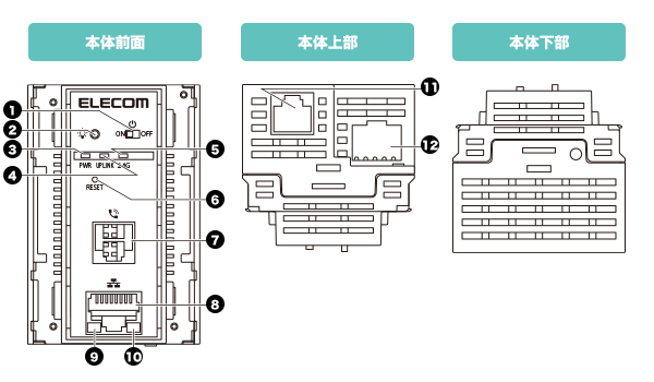 各部名称
