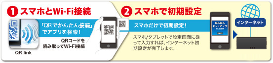 スマホ/タブレットアプリでもかんたん設定