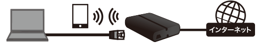 LANポート搭載でWi-Fiと同時利用が可能！