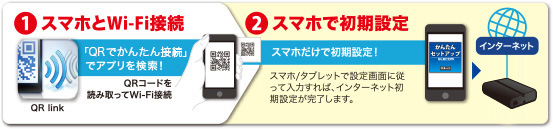 スマホ/タブレットアプリでもかんたん設定