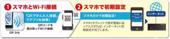 スマホ/タブレットアプリでもかんたん設定