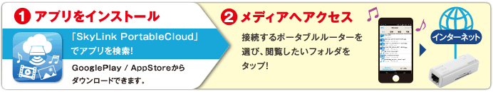 SkyLink PortableCloud