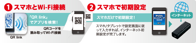スマホ/タブレットアプリでもかんたん設定