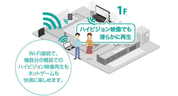 11ac