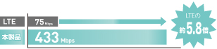 11ac