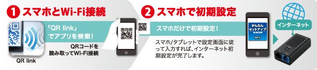 スマホ/タブレットアプリでもかんたん設定
