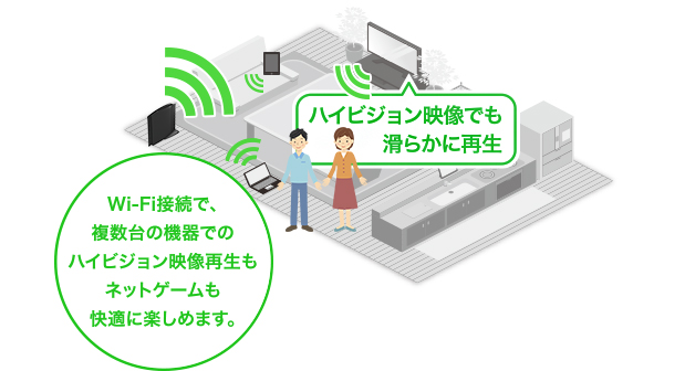 11ac