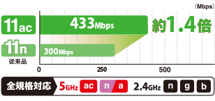 11ac