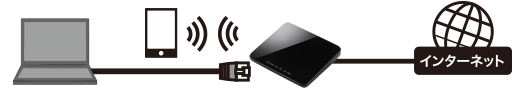 LANポート搭載でWi-Fiと同時利用が可能！