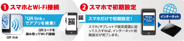 スマホ/タブレットアプリでもかんたん設定