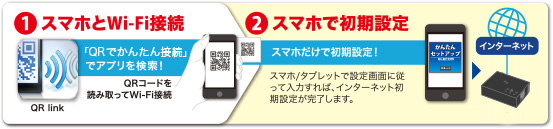 スマホ/タブレットアプリでもかんたん設定