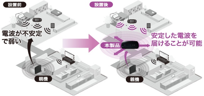 11n対応無線LAN中継器 - WRC-300FEBK-R