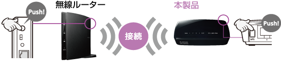 WPSボタンでワンタッチ設定