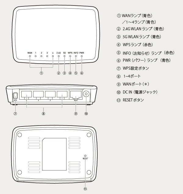 各部名称