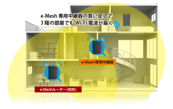 Wi-Fi 6 1201+574Mbps e-Mesh中継器 - WSC-X1800GS-B