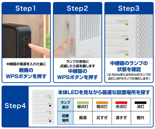 Wi-Fi 6(11ax) 1201+574Mbps無線LAN中継器 - WTC-X1800GC-W