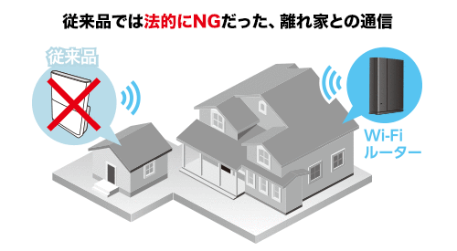 Wi-Fi 6(11ax) 2402+574Mbps無線LAN中継器 - WTC-X3000GS-W Wi-Fi 6(11ax) 2402+574Mbps無線LAN中継器 - WTC-X3000GS-W