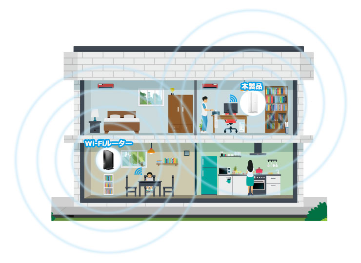 Wi-Fi 6(11ax) 2402+574Mbps無線LAN中継器 - WTC-X3000GS-W