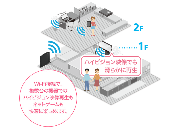 11ac