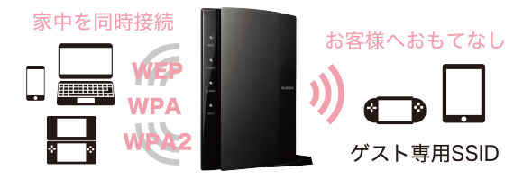 マルチSSID