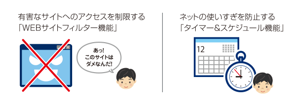 こどもネットタイマー