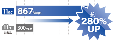 11ac 867 300mbps 無線lanルーター Wrc 1167febk2 E