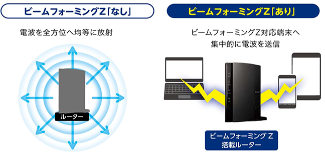 11ac 867 300mbps 無線lanルーター Wrc 1167febk2 E