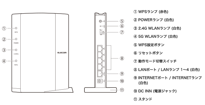 11ac 867 300mbps 無線lanルーター Wrc 1167febk2 E