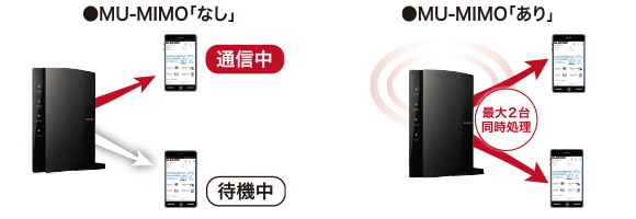 11ac 867 300mbps 無線lanルーター Wrc 1167febk2 E