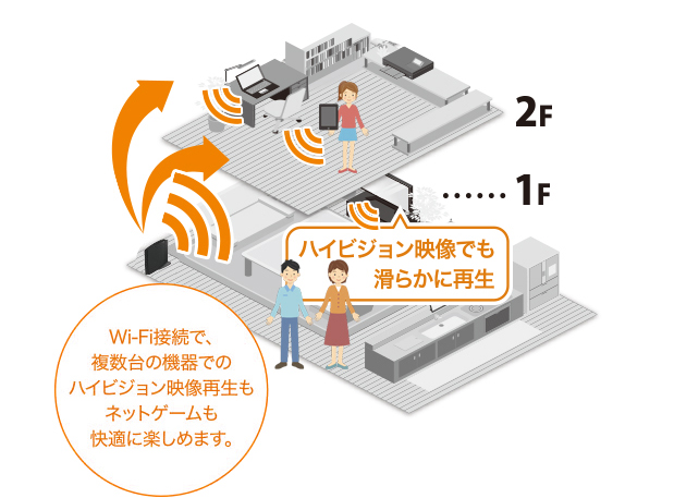 11ac
