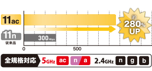 11ac