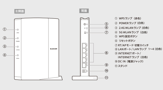 1281  ELECOM エレコム WRC-1167GEBK-I