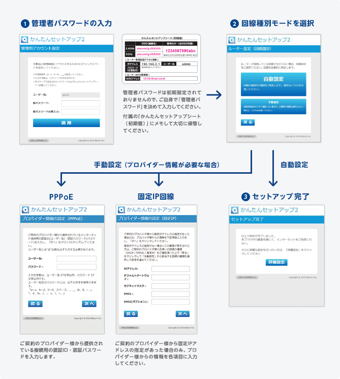 11ac 867 300mbps 無線lanギガビットルーター Wrc 1167gebk S