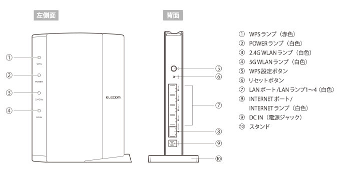 11ac 867 300mbps 無線lanギガビットルーター Wrc 1167gebk S