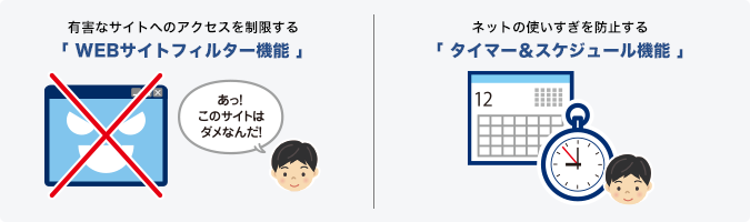 こどもネットタイマー