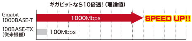 11ac 867 300mbps 無線lanギガビットルーター Wrc 1167ghbk S