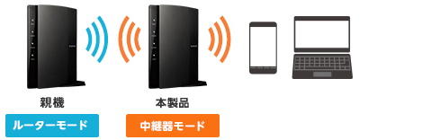 11ac 867 300mbps 無線lanギガビットルーター Wrc 1167ghbk S