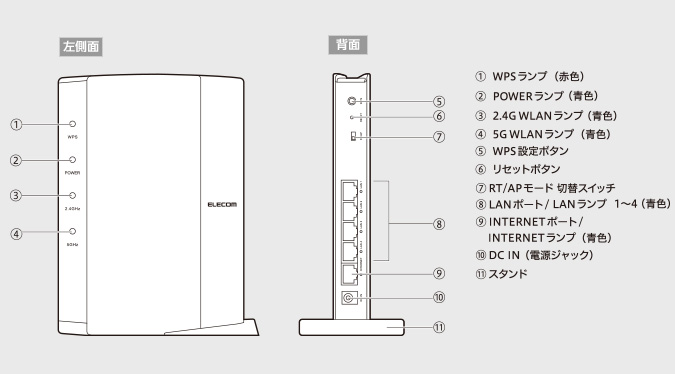 11ac 867 300mbpsギガルーター Wrc 1167ghbk2 I