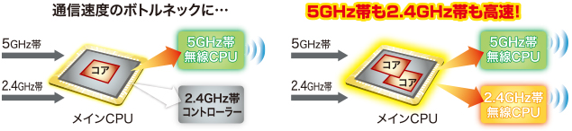 11ac 867 300mbps 無線lanギガビットルーター Wrc 1167ghbk2 S