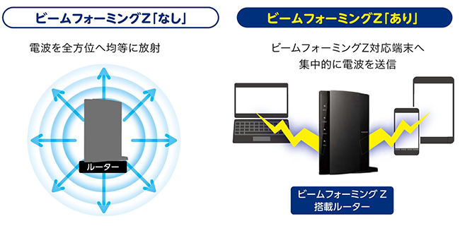 11ac 867 300mbps 無線lanギガビットルーター Wrc 1167ghbk2 S