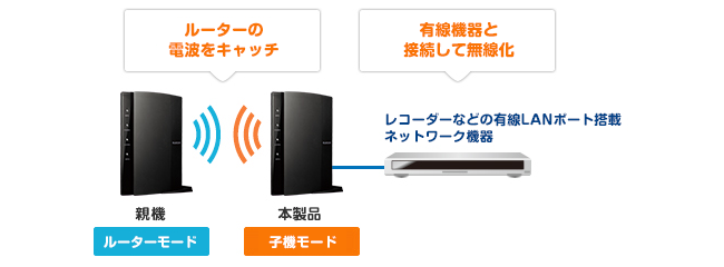 11ac 867 300mbps 無線lanギガビットルーター Wrc 1167ghbk2 S