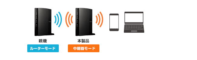 11ac 867 300mbps 無線lanギガビットルーター Wrc 1167ghbk2 S