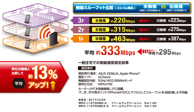 11ac 867 300mbps 無線lanギガビットルーター Wrc 1167ghbk2 S