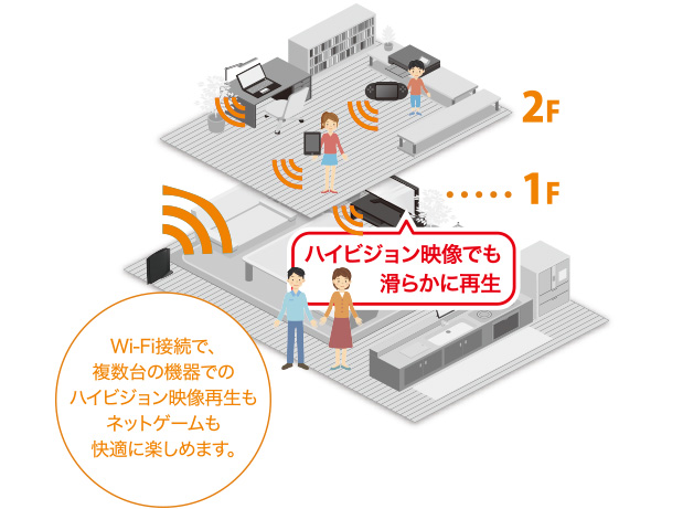 11ac