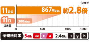 11ac