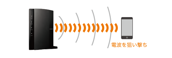 電波を狙い撃ち