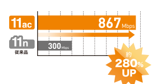 11ac