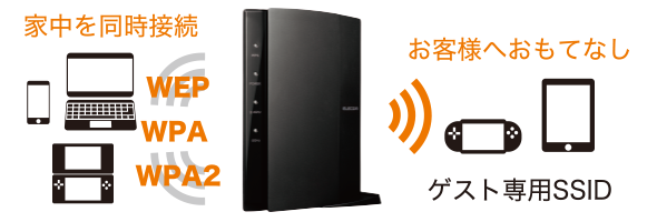 マルチSSID