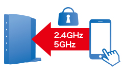11ac