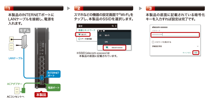 Wi Fi 5 11ac 867 300mbps Wi Fi ギガビットルーター Wrc 1167gs2 B